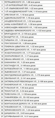 Жителям Фонтана отключили воду Жителям Фонтана отключили воду