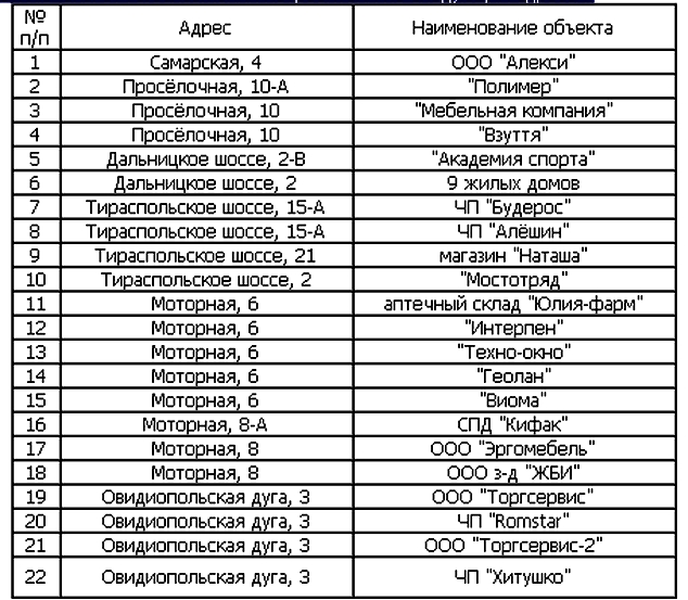 Газ 17 июня