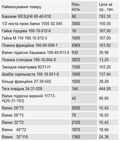 закупки жд