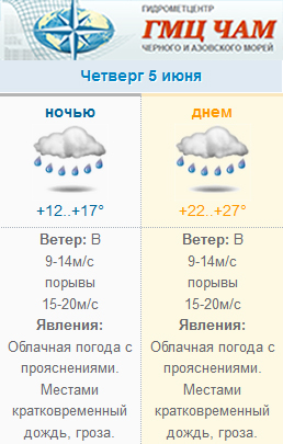погода 0506