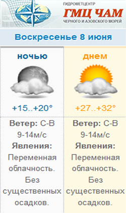 погода 0806
