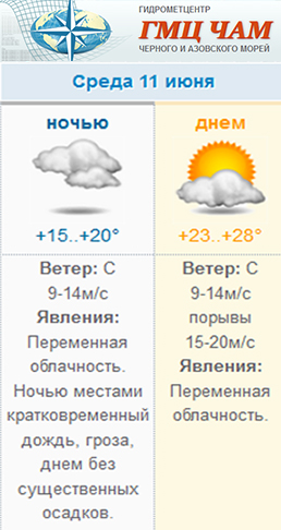 погода 1106