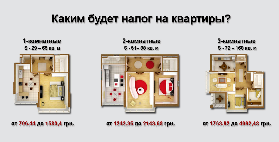 налог на недвижимость