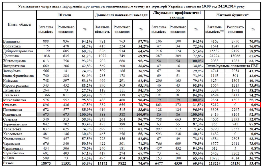 таблица отопление 2410