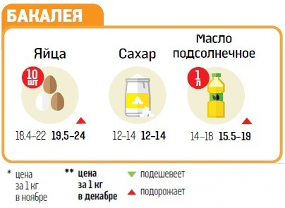 бакалея