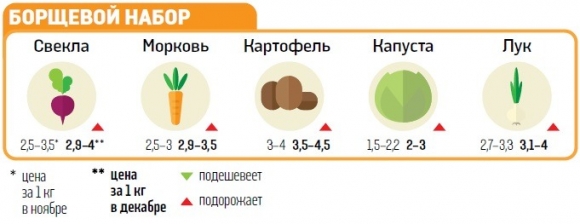 борщевой набор