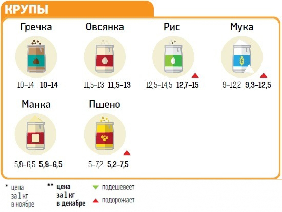 крупы