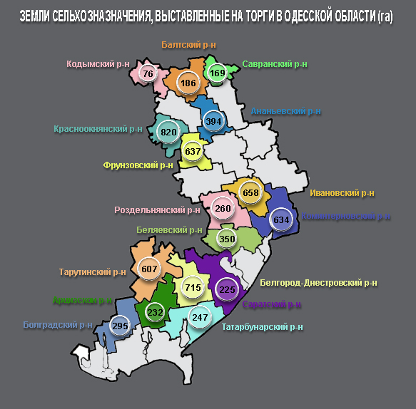 продажа земли