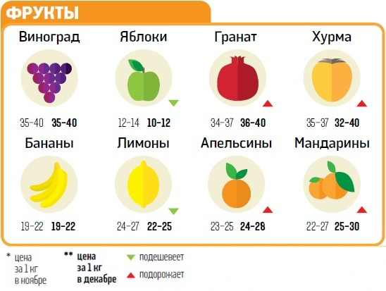 фрукты