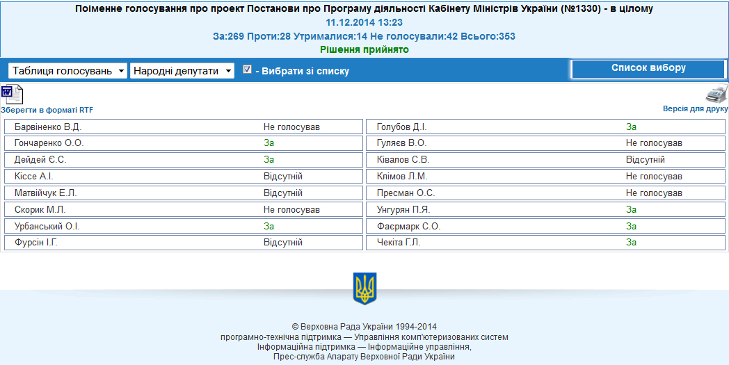 голосование 1112
