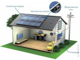 Сетевые солнечные электростанции – шаг в будущее