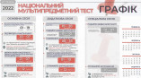 В Одессе набирает обороты вступительная кампания