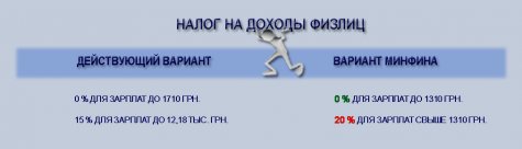 Налог на физлица