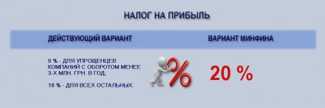 Налог на прибыль