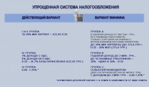 Упрощенный налог