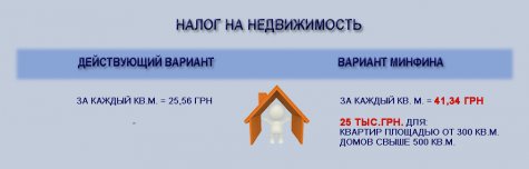 Налог на недвижимость