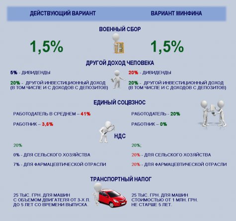 Другие налоги