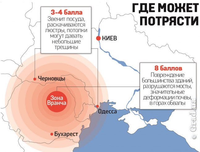 Зона Вранча