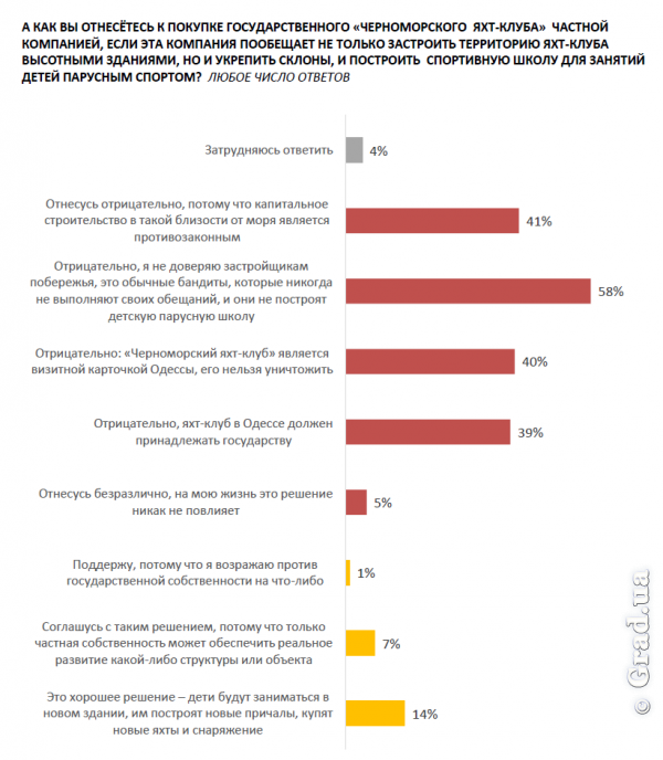 Социальный опрос