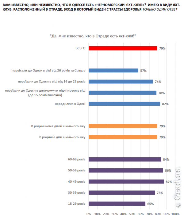 Социальный опрос
