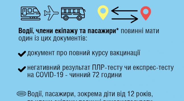 коронавирус