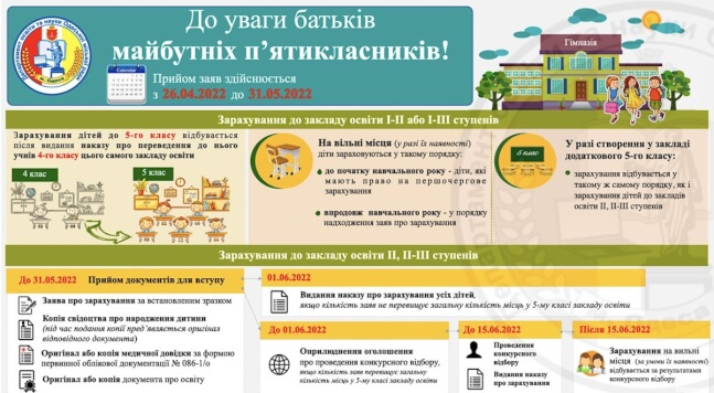 Инструкция