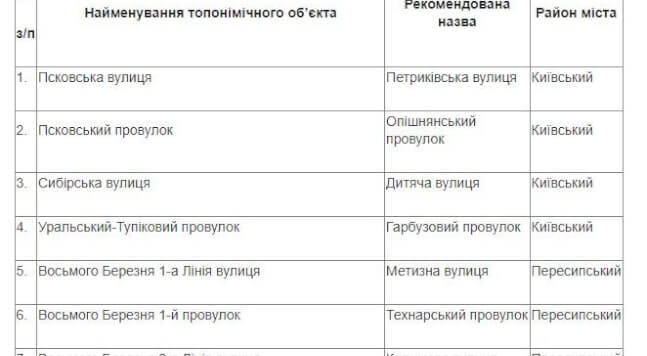 список вулиць, які мають перейменувати_1