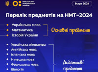 тестирование 2024