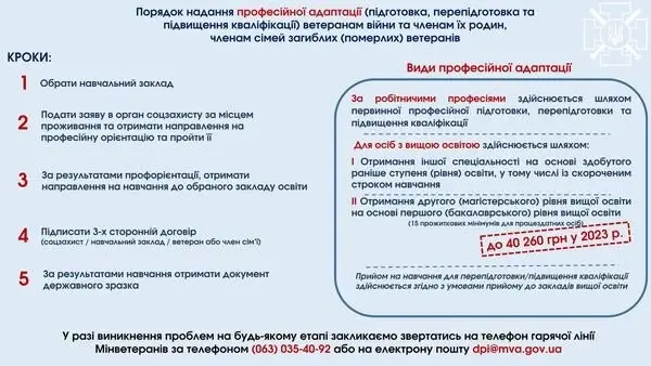 инструкция