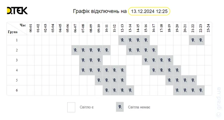 Отключение света Одесса - Figure 2