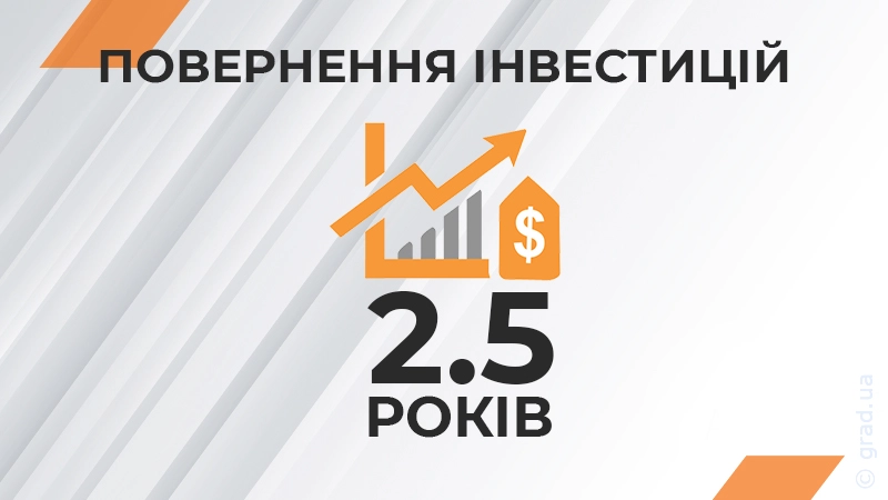 Рост тарифов на электроэнергию