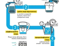 рекомендации