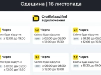 Стабилизационные отключения света