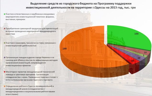 развитие 2013