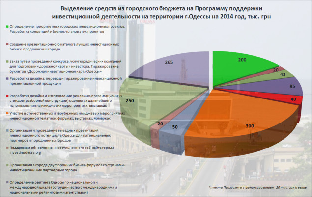 развитие 2014