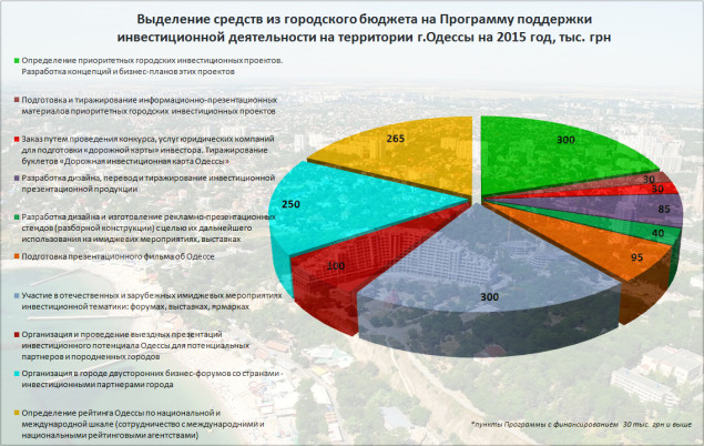 развитие 2015