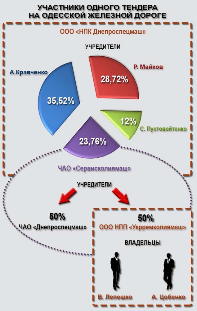 ожд 1